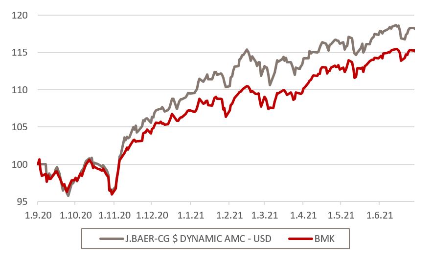 chart 1